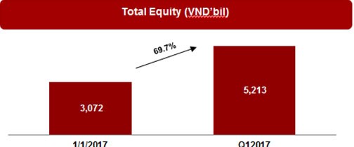 Quý I/2017: Vietjet vận chuyển 3,7 triệu lượt khách, tăng 29,4%, phát triển mạnh các đường bay quốc tế ảnh 3