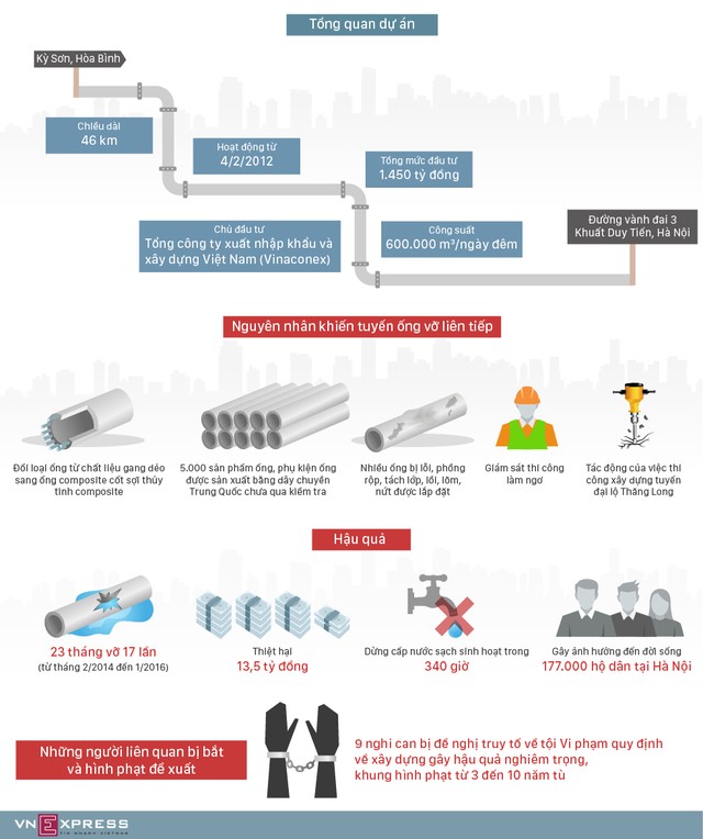 Nguyên phó chủ tịch Hà Nội bị khởi tố vì vụ vỡ ống nước sông Đà ảnh 1