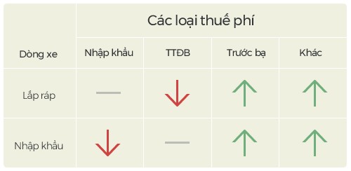 gia-oto-nam-2018-noi-thap-thom-cua-nguoi-viet-3