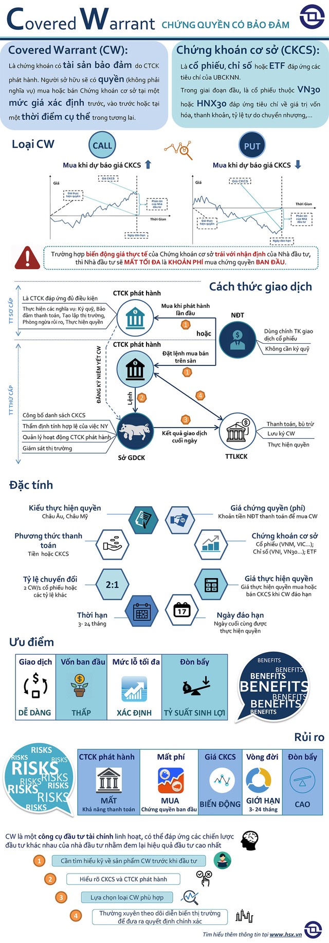 Hiểu để yên tâm đón sản phẩm CW ảnh 2