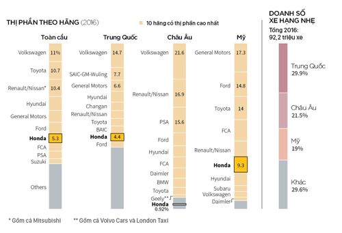 honda-con-duong-tim-lai-cai-toi-da-mat-4