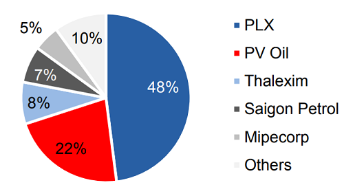 dai-gia-nhat-se-gap-kho-khi-chen-chan-ban-xang-1
