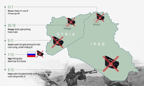 10-su-kien-noi-bat-the-gioi-2017-8