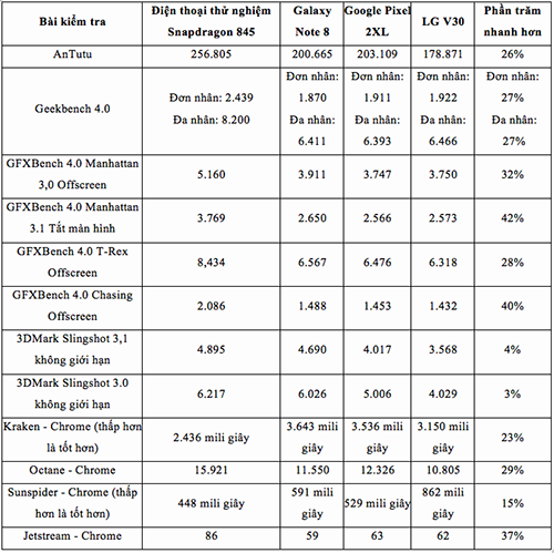Galaxy S9 sẽ cực mạnh nhờ chip Snapdragon 845 - 1