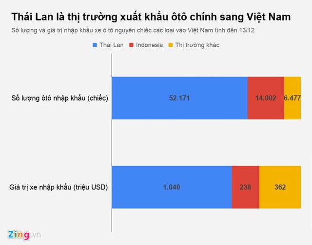 Việt Nam chi 1,64 tỷ USD nhập ôtô ngoại từ đầu năm ảnh 1
