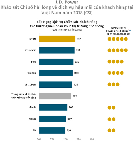 Khách Việt chưa hài lòng với dịch vụ của xe Hàn như xe Nhật ảnh 1