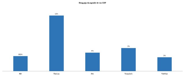 CTS dự báo giá ô tô giảm, ngành ô tô đứng trước những thay đổi lớn về cơ cấu ảnh 1