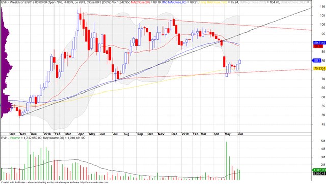 Cổ phiếu cần quan tâm ngày 14/6 ảnh 2