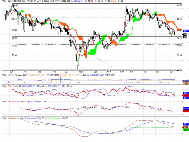 Cổ phiếu cần quan tâm ngày 14/6 ảnh 1