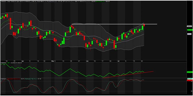 TA focus (phiên 25/7): Còn rất nhiều cơ hội vào hàng tốt ảnh 1