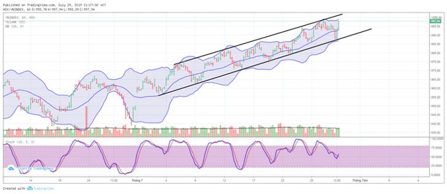 TA focus (phiên 30/7): Hạ bớt tỷ trọng cổ phiếu trong danh mục lướt sóng ảnh 2