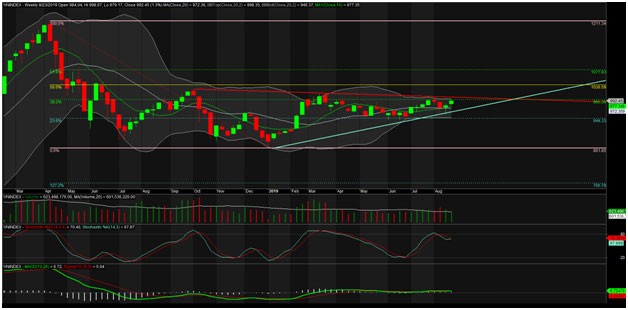 TA focus (phiên 26/8): Tận dụng canh mua ảnh 1