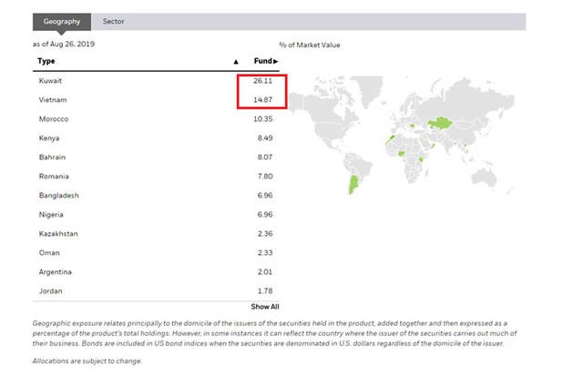 TA focus (phiên 28/8): Chưa cần thiết phải đẩy mạnh việc thoát hàng ảnh 1