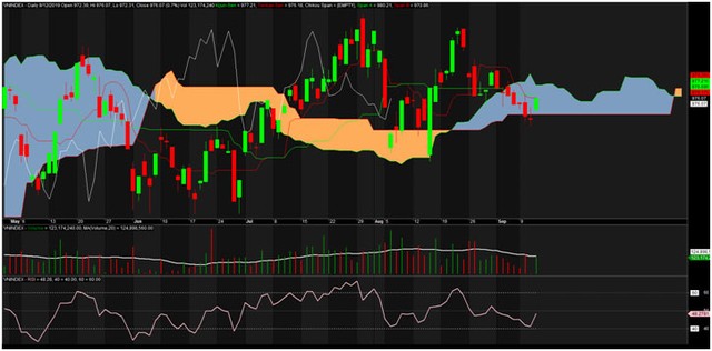 TA focus (phiên 13/9): Nhịp tăng sẽ đến rất sớm ảnh 2