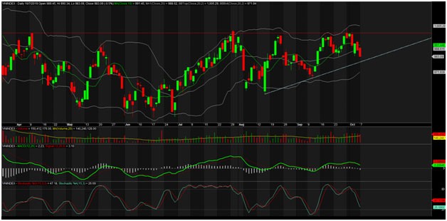 TA focus (phiên 8/10): Tiếp tục kê lệnh giá tốt tại khu vực 977-980 điểm ảnh 1