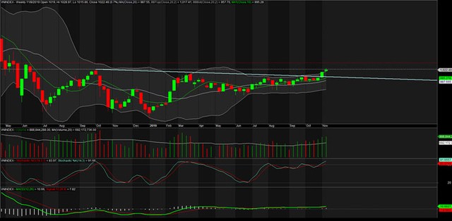 TA focus (phiên 11/11): Vào hàng DPG giá đẹp, tận dụng nhịp điều chỉnh của VN-Index ảnh 1