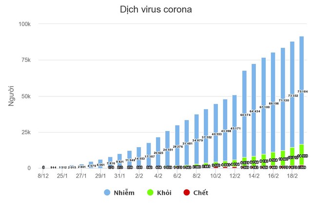 Thêm 136 người chết trong 1 ngày, nâng số người chết do virus corona lên 2.009 người ảnh 1