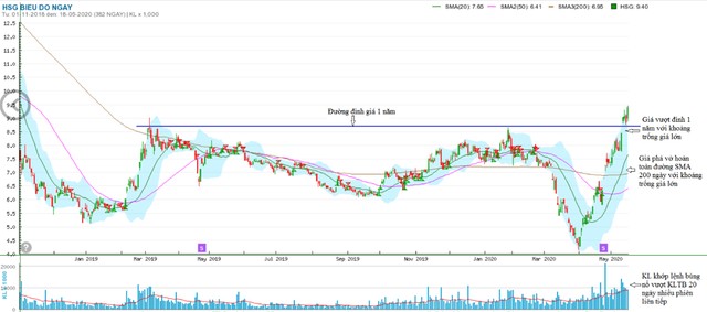 Hoa Sen (HSG) tái cấu trúc thành công, giá cổ phiếu tăng vượt đỉnh 1 năm ảnh 4