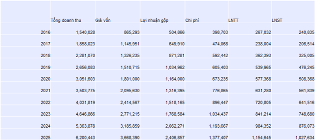 Kế hoạch kinh doanh chi tiết giai đoạn 2016 - 2025 của BWE Kế hoạch kinh doanh chi tiết giai đoạn 2016 - 2025 của BWE