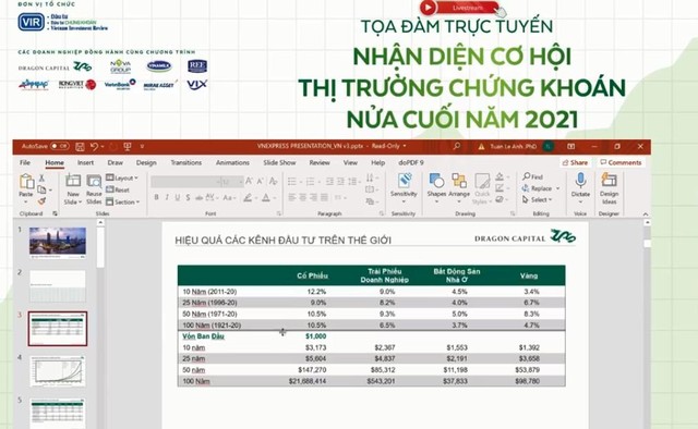 Nhận diện cơ hội Thị trường Chứng khoán nửa cuối năm 2021 ảnh 16