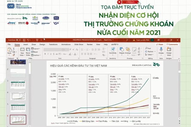 Nhận diện cơ hội Thị trường Chứng khoán nửa cuối năm 2021 ảnh 17