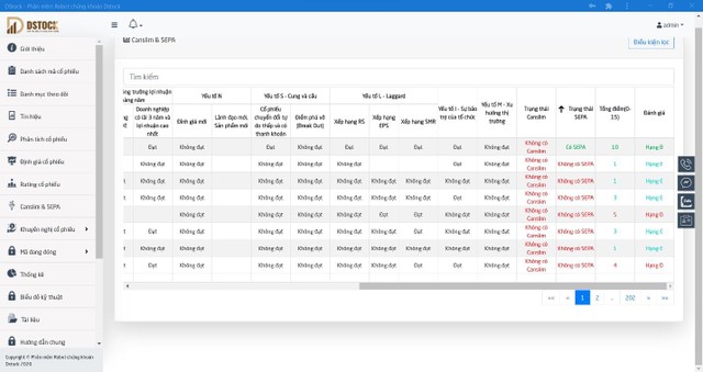 Bộ lọc cổ phiếu SEPA