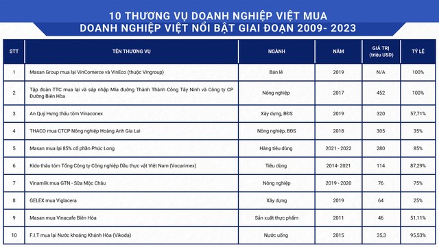 Diễn đàn M&A Việt Nam 2023: Chung tay cùng thịnh vượng  ảnh 9