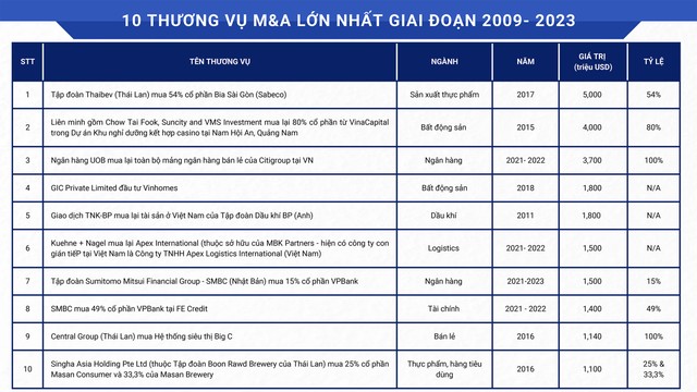 Diễn đàn M&A Việt Nam 2023: Chung tay cùng thịnh vượng  ảnh 7