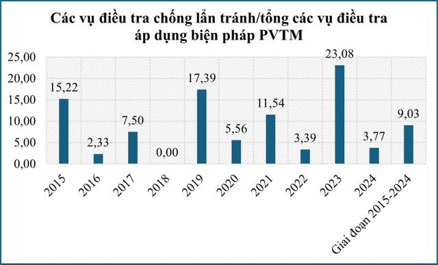 Nguồn: Số liệu của Ủy ban châu Âu.