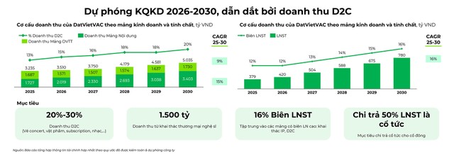 Kế hoạch kinh doanh giai đoạn 2026-2030 Kế hoạch kinh doanh giai đoạn 2026-2030