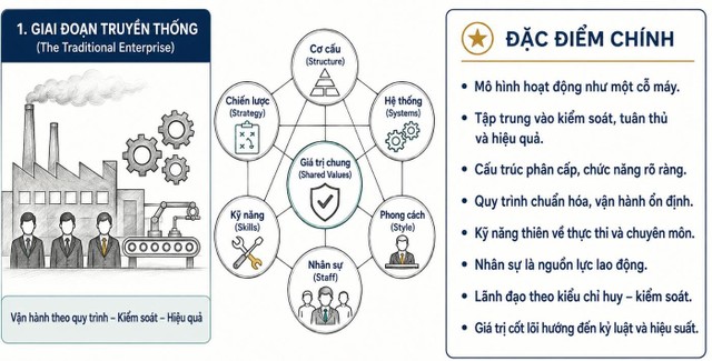 Hình 01: Các bước chuyển đổi của doanh nghiệp – thời đại công nghiệp Hình 01: Các bước chuyển đổi của doanh nghiệp – thời đại công nghiệp