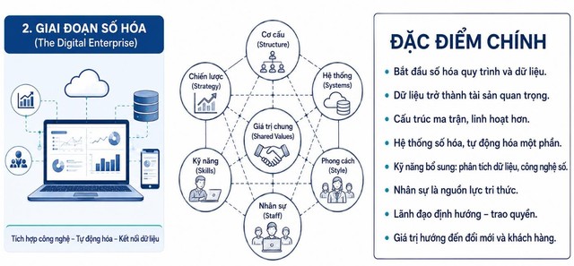 Hình 02: Các bước chuyển đổi của doanh nghiệp – thời đại số hóa Hình 02: Các bước chuyển đổi của doanh nghiệp – thời đại số hóa
