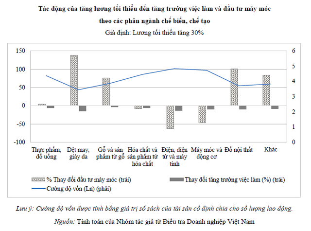 Fortex giải bài toán năng suất nhờ cách mạng công nghệ 4.0 ảnh 1