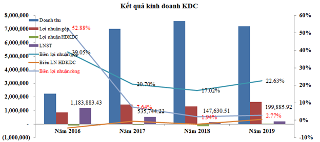 Dịch Covid-19, nhìn lại các cổ phiếu hàng thiết yếu trên sàn chứng khoán ảnh 2