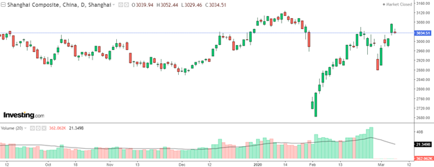 Diễn biến thị trường chứng khoán Trung Quốc mùa dịch và kinh nghiệm cho Việt Nam ảnh 2
