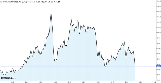 Những con số đáng chú ý của thị trường tài chính đầu năm 2020 ảnh 2