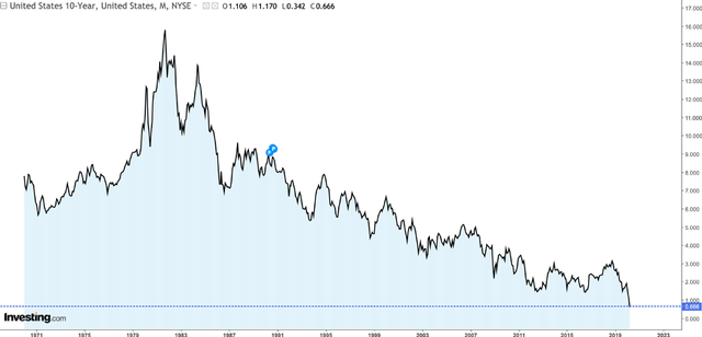 Những con số đáng chú ý của thị trường tài chính đầu năm 2020 ảnh 3