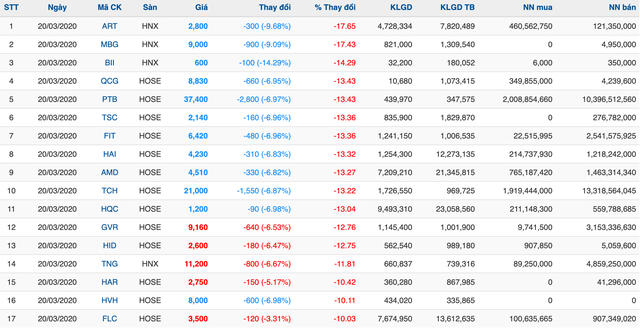 Cổ phiếu penny đồng loạt giảm giá, tín hiệu tốt cho thị trường ảnh 1