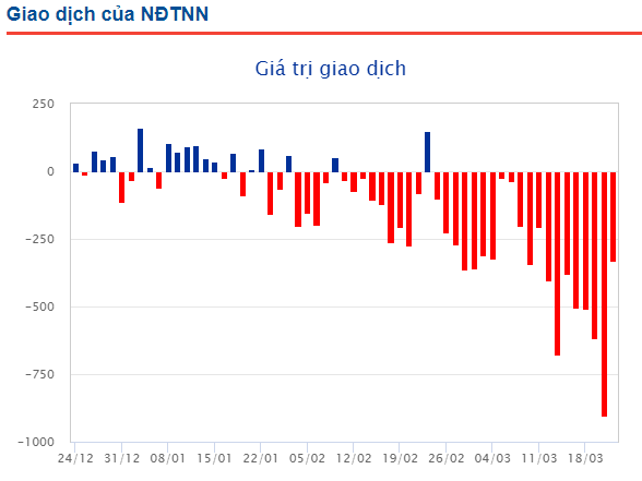 2 yếu tố cộng hưởng khiến thị trường mãi dò đáy ảnh 1