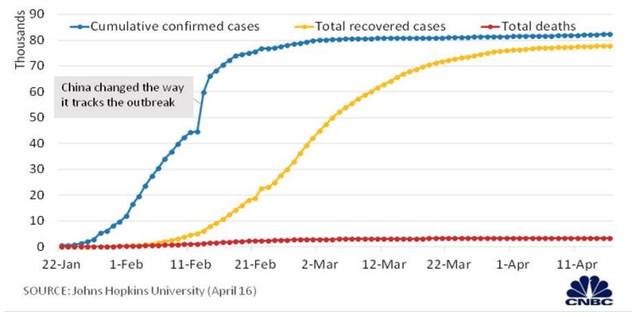 Thành phố Vũ Hán điều chỉnh số ca tử vong do Covid-19 tăng hơn 1.000 ca ảnh 1