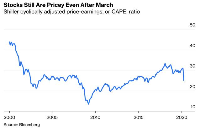 Khi thị trường chứng khoán không đồng pha với tăng trưởng kinh tế ảnh 2
