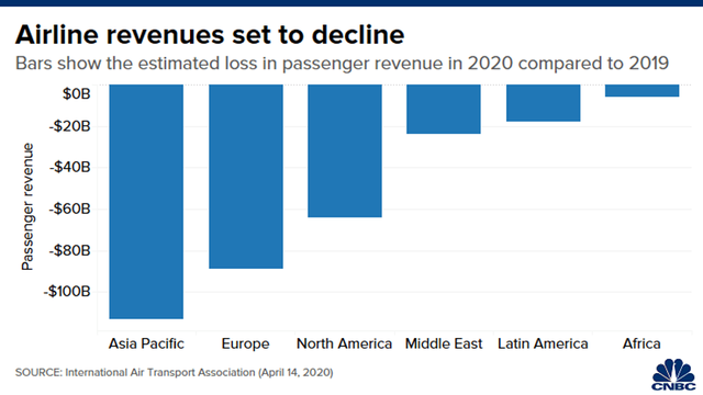 5 biểu đồ cho thấy đại dịch đã “tàn phá” ngành du lịch ảnh 3