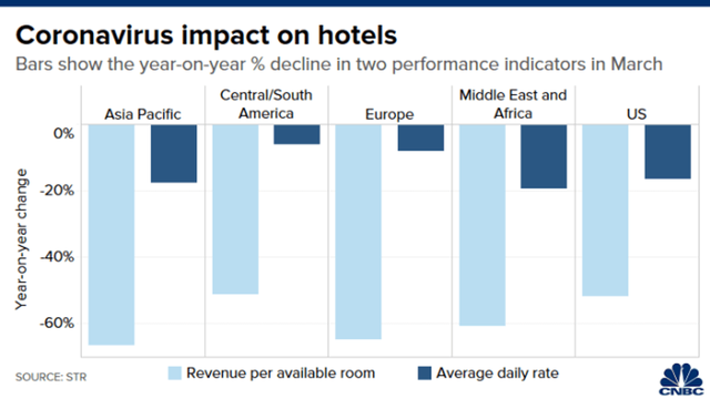5 biểu đồ cho thấy đại dịch đã “tàn phá” ngành du lịch ảnh 4