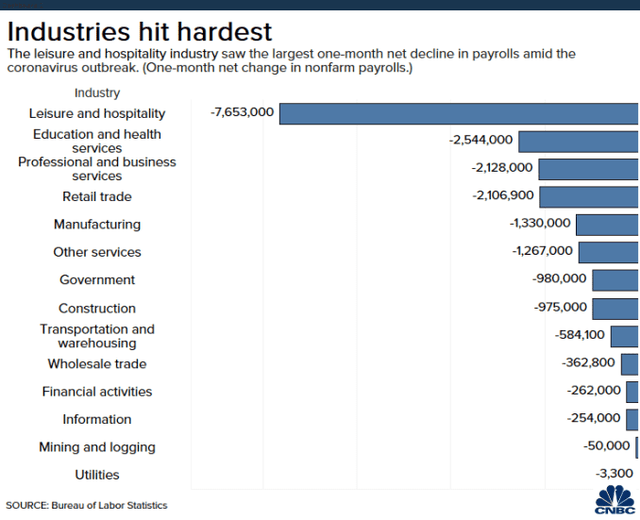 Tại sao chứng khoán vẫn tăng dù dữ liệu thất nghiệp cao kỷ lục? ảnh 4