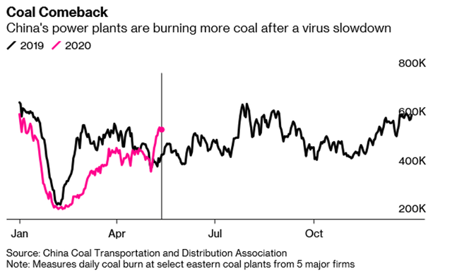 Số lượng lớn người thất nghiệp cản trở đà hồi phục của Trung Quốc ảnh 2