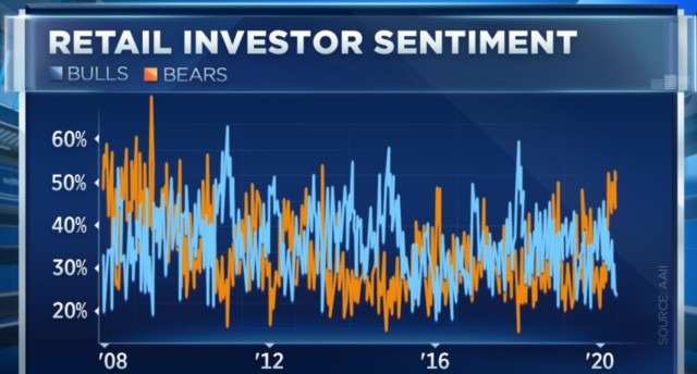 Thị trường tăng điểm nhưng liệu tâm lý lạc quan có áp đảo? ảnh 2