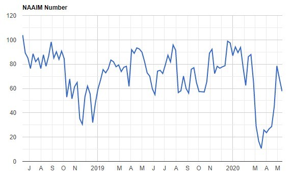 Thị trường tăng điểm nhưng liệu tâm lý lạc quan có áp đảo? ảnh 4