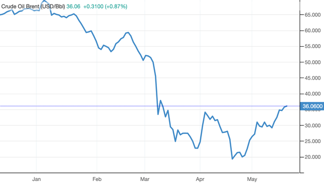 Hoàn nhập dự phòng và câu chuyện sau đà hồi phục giá dầu ảnh 1