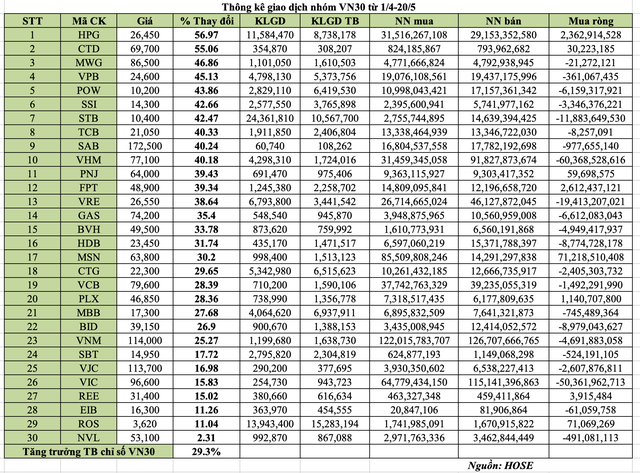 Sau khi chốt lời cổ phiếu tăng nóng, nhóm thế vai liệu có hút dòng tiền? ảnh 1