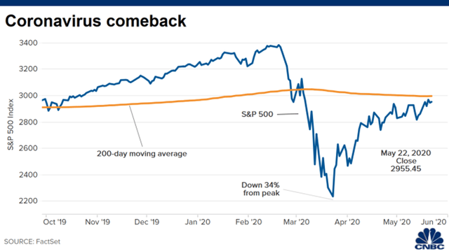 Liệu thị trường con gấu đã kết thúc? ảnh 1